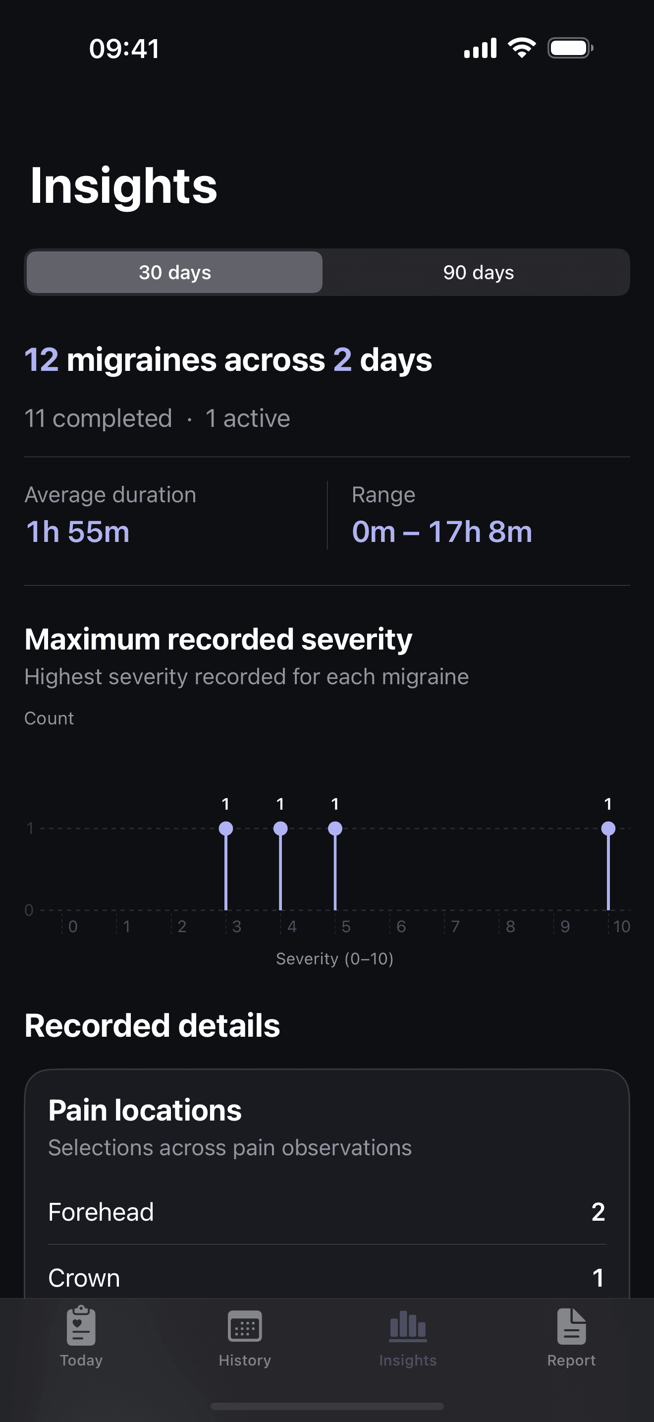 HeadKind Insights screen showing recorded migraine patterns